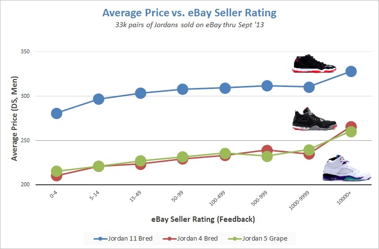 Jordan price vs seller rating v2