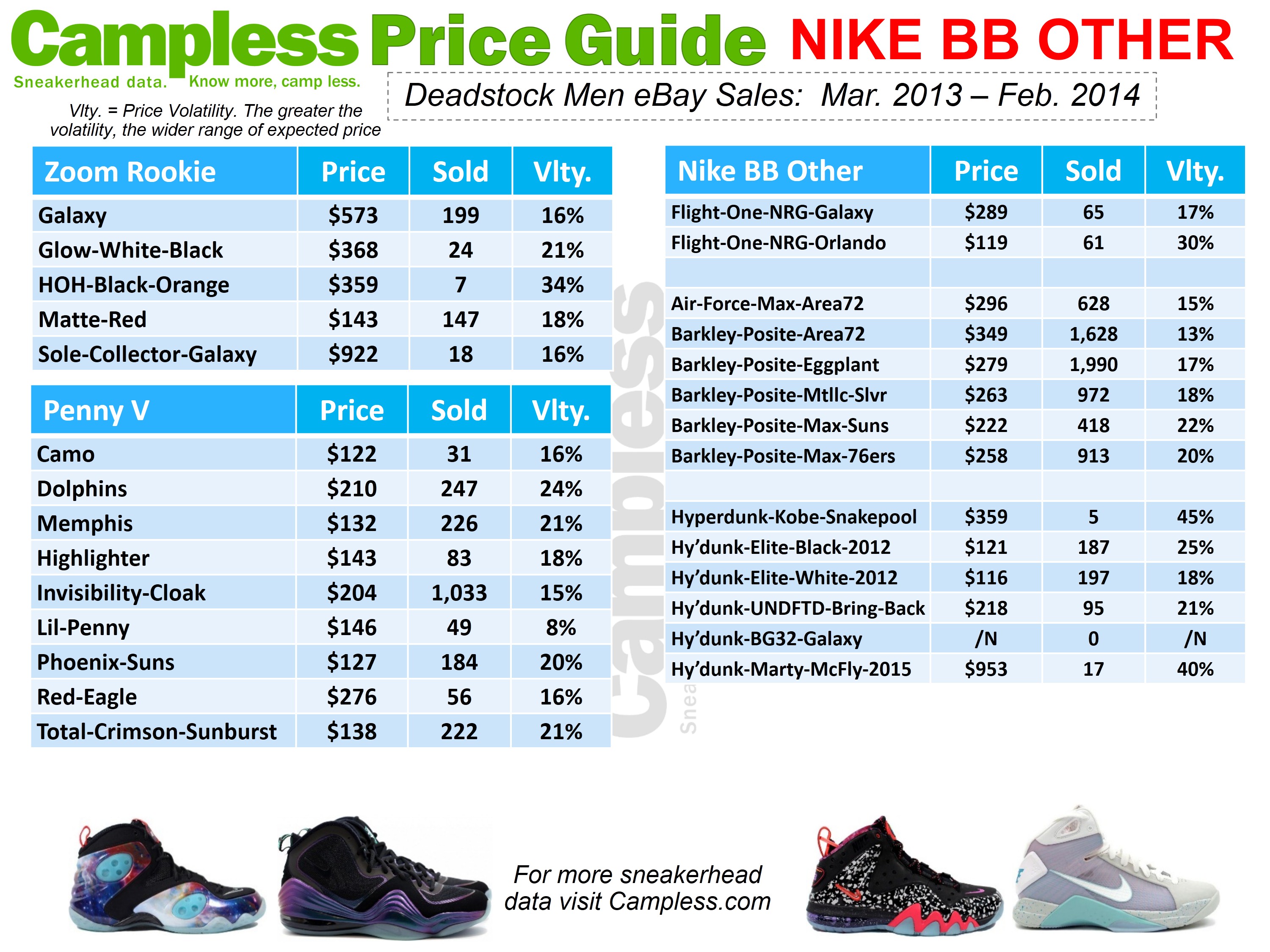 shoes nike price list