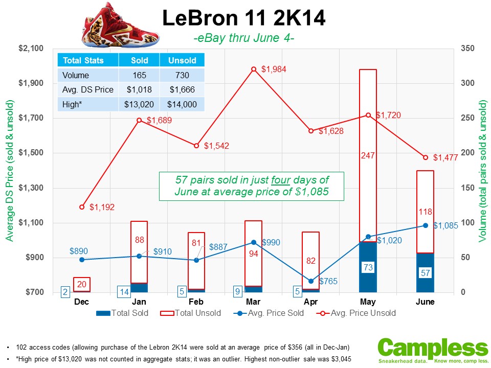 Campless Lebron 11 2K14 060414