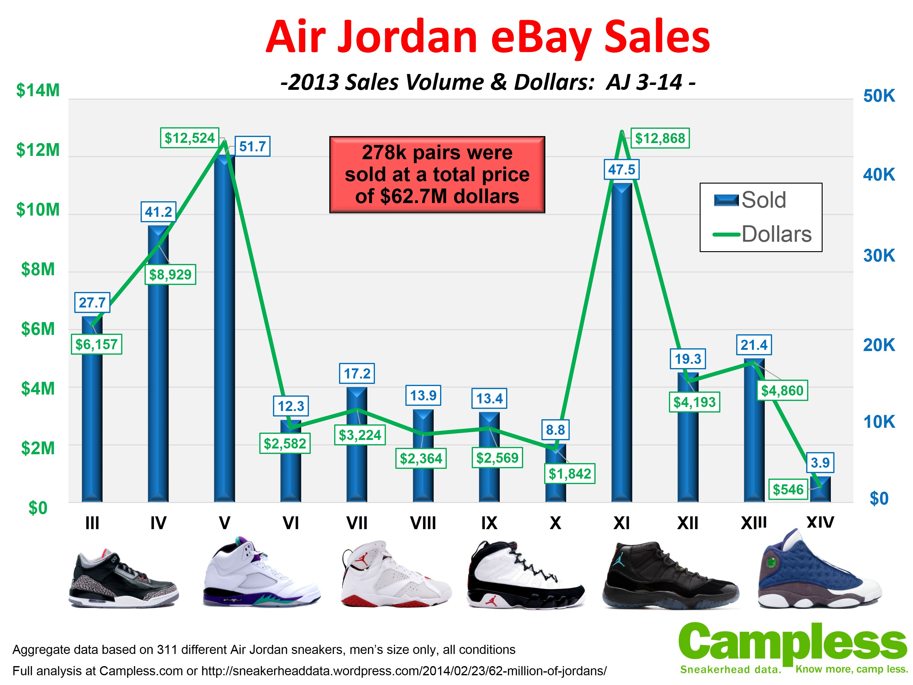 air jordan shoe sales