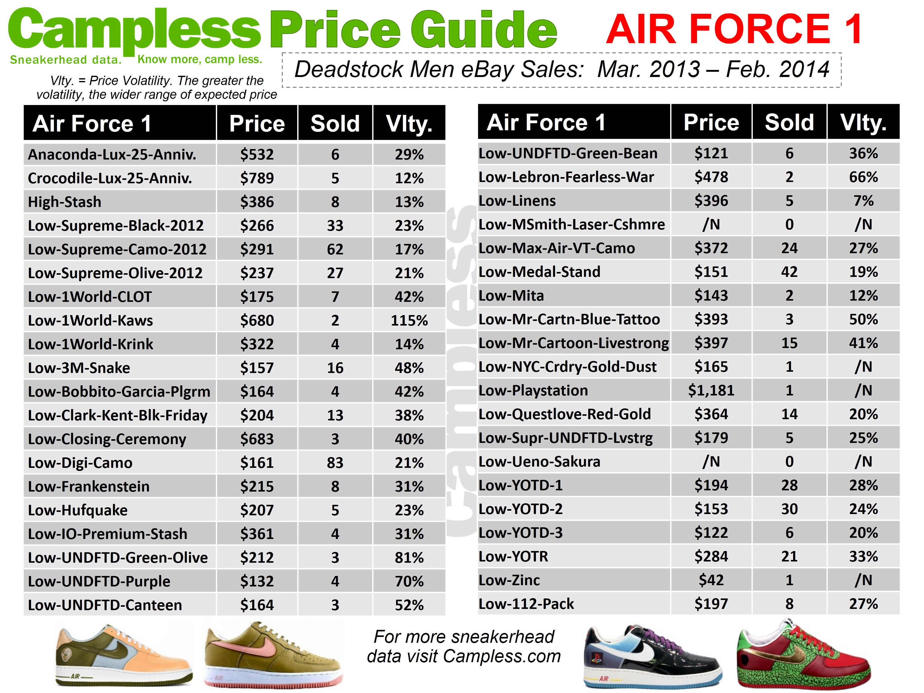 Campless Sneaker Price Guide (03.01.14 