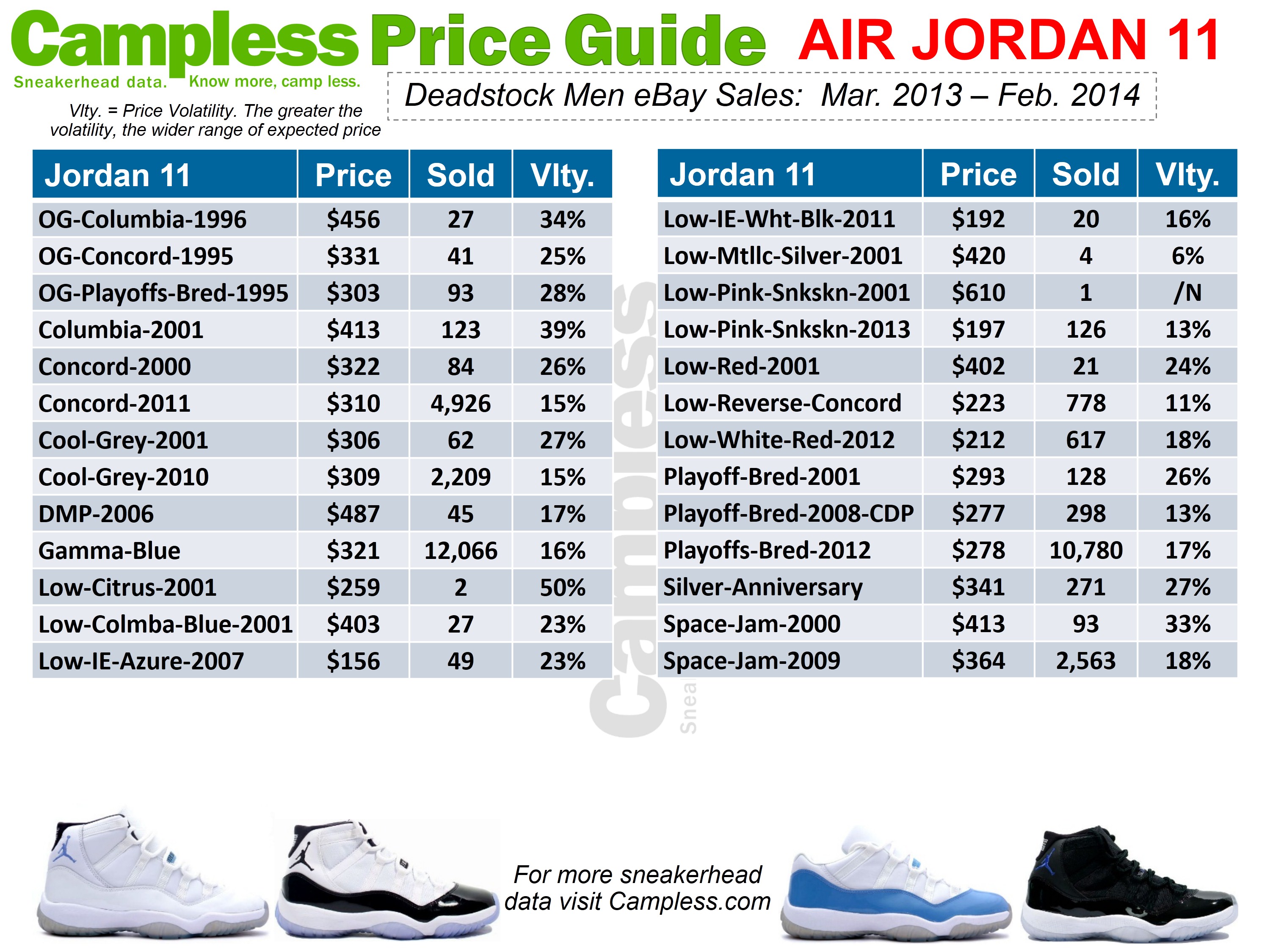 jordan 11 price list