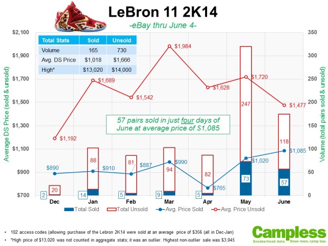 Campless Lebron 11 2K14 060414